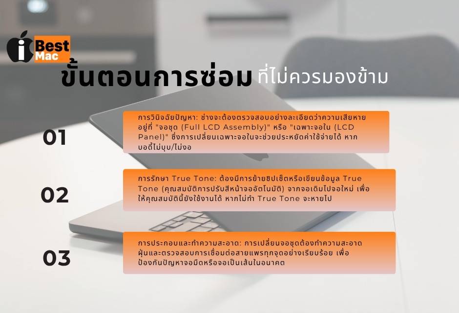 ขั้นตอนที่ควรมองข้าม